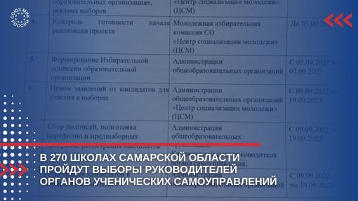 В 270 школах Самарской области пройдут выборы Руководителей органов ученических самоуправлений